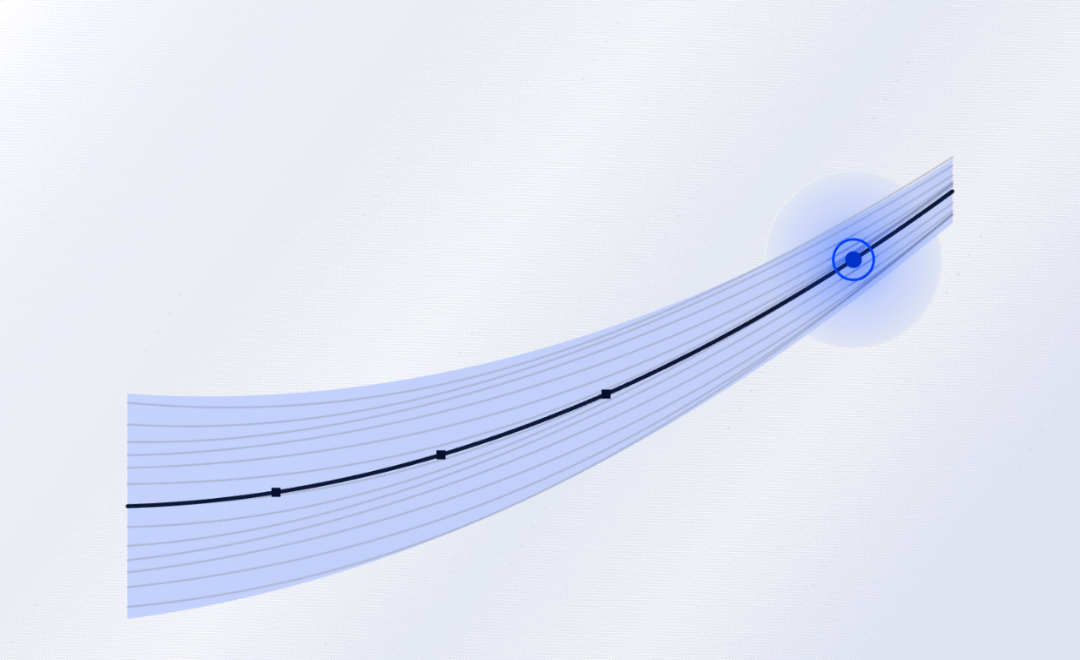 A rising trajectory inside a narrowing confidence band