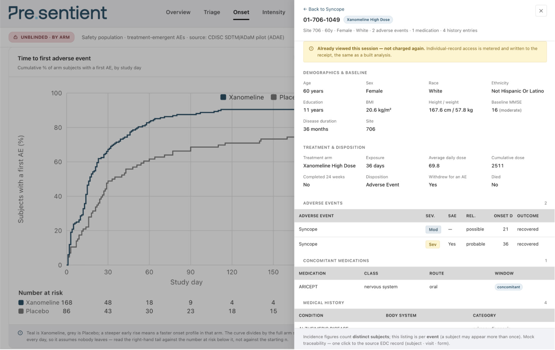 The Pre.sentient review dashboard: a patient-level adverse-event record with demographics, treatment and disposition, adverse events, concomitant medications and medical history, opened from an unblinded time-to-first-adverse-event chart by treatment arm